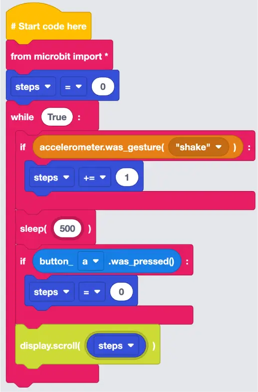 Displaying the number of steps