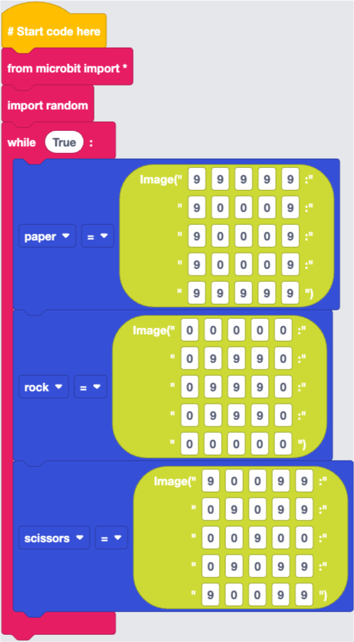 Completed code so far
