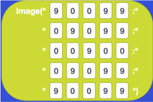 Representation of Scissors in code