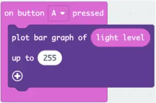 The button A block containing the light-level bar graph code