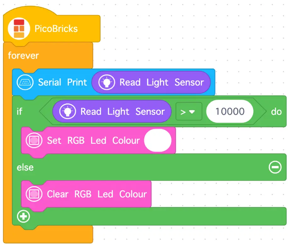 The finished Automatic Lighting code