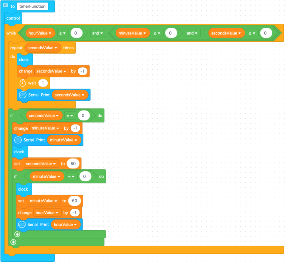 The completed timer function blocks